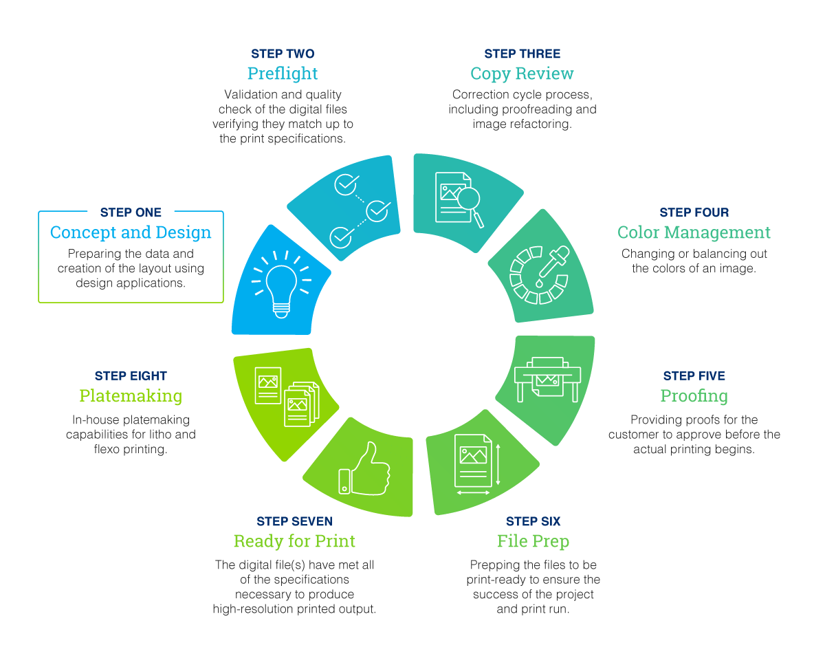 DWP_Printing_Infographic_2.00.01 DWP_Printing_Infographic_2.00.01