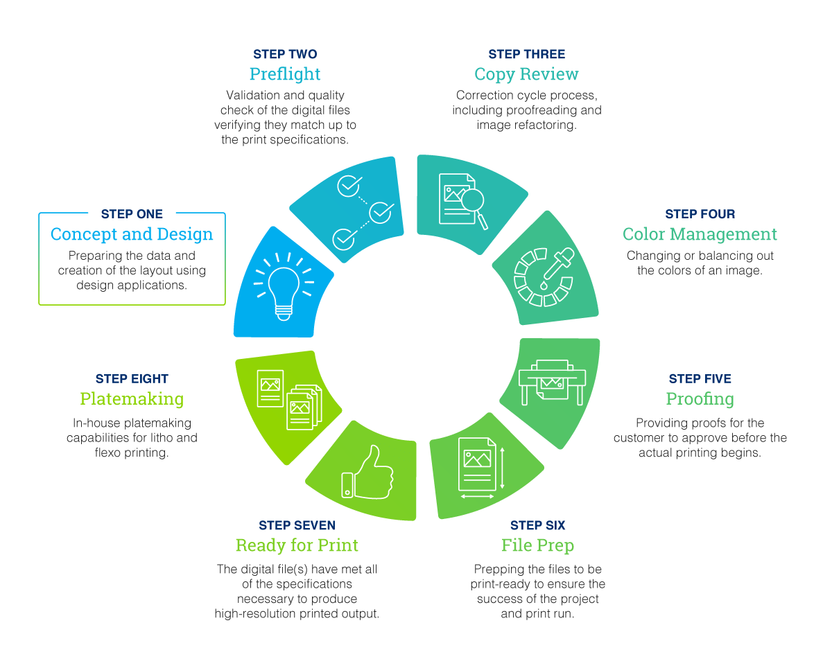 DWP_Printing_Infographic_2.00.01