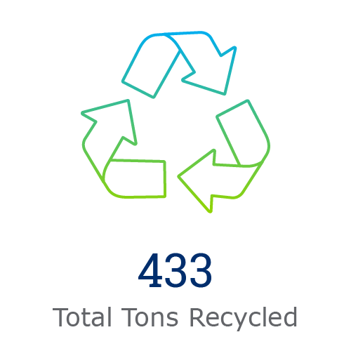 sustainable packaging - tons recycled icon